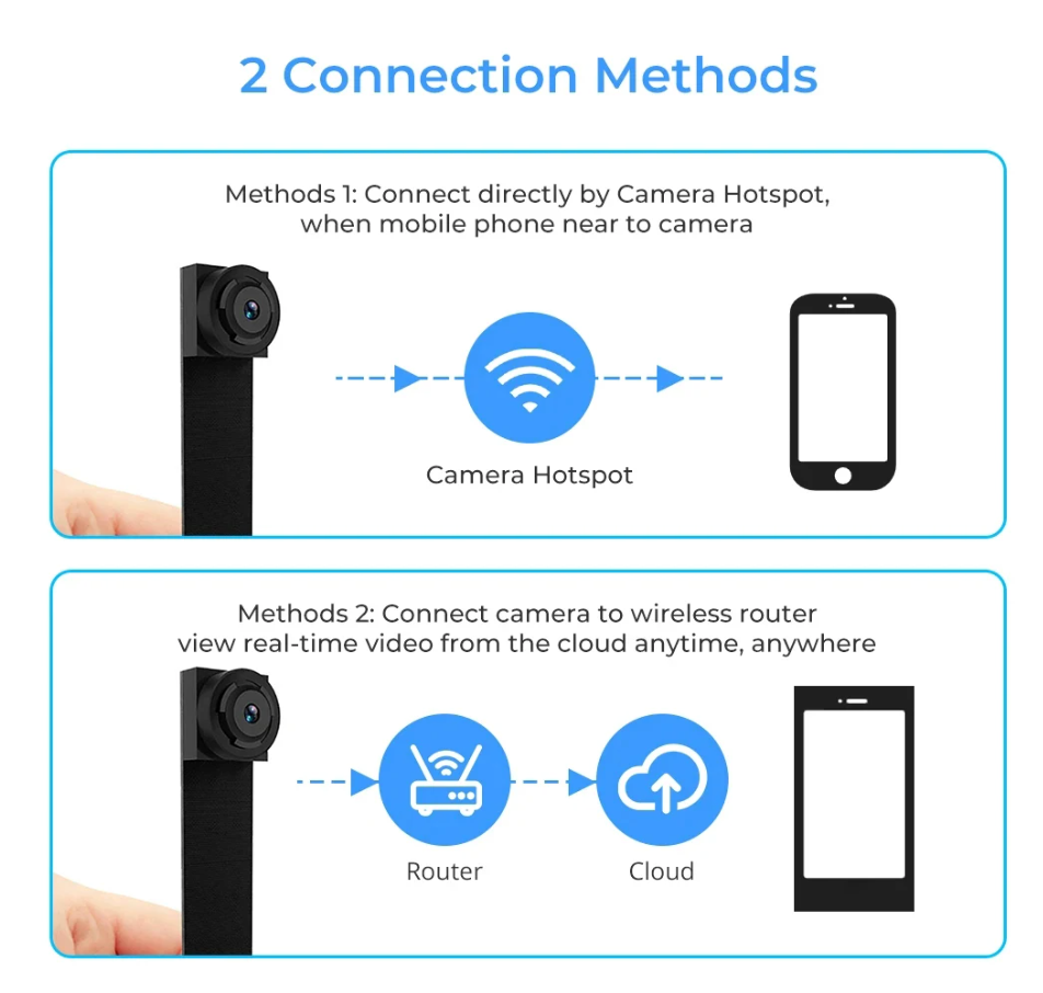 ミニHDカメラ,1080p,wifi,マイクロ,ワイヤレスモジュール,ビデオレコーダー,カード,128GB