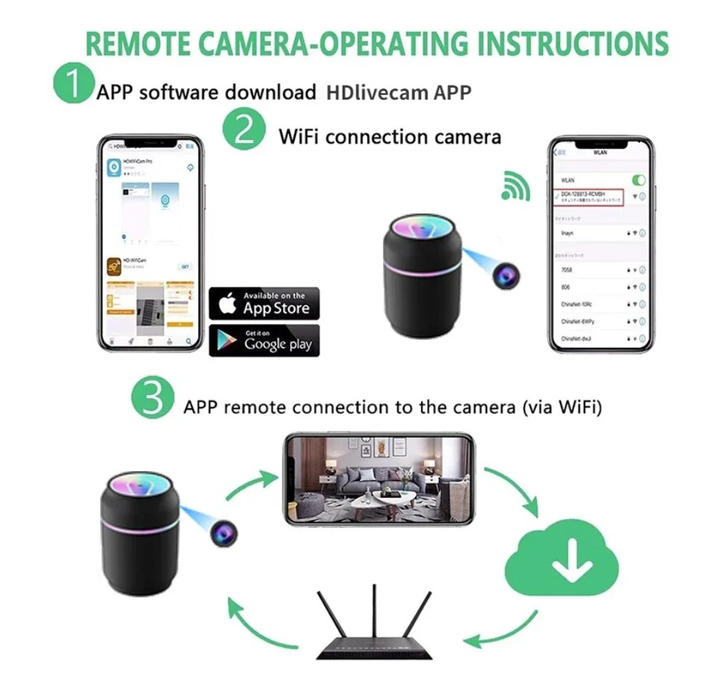 Mini telecamera umidificatrice, videocamera, rilevamento del movimento, baby monitor, circuito di sicurezza domestico, videoregistratore, telecamera 1080p