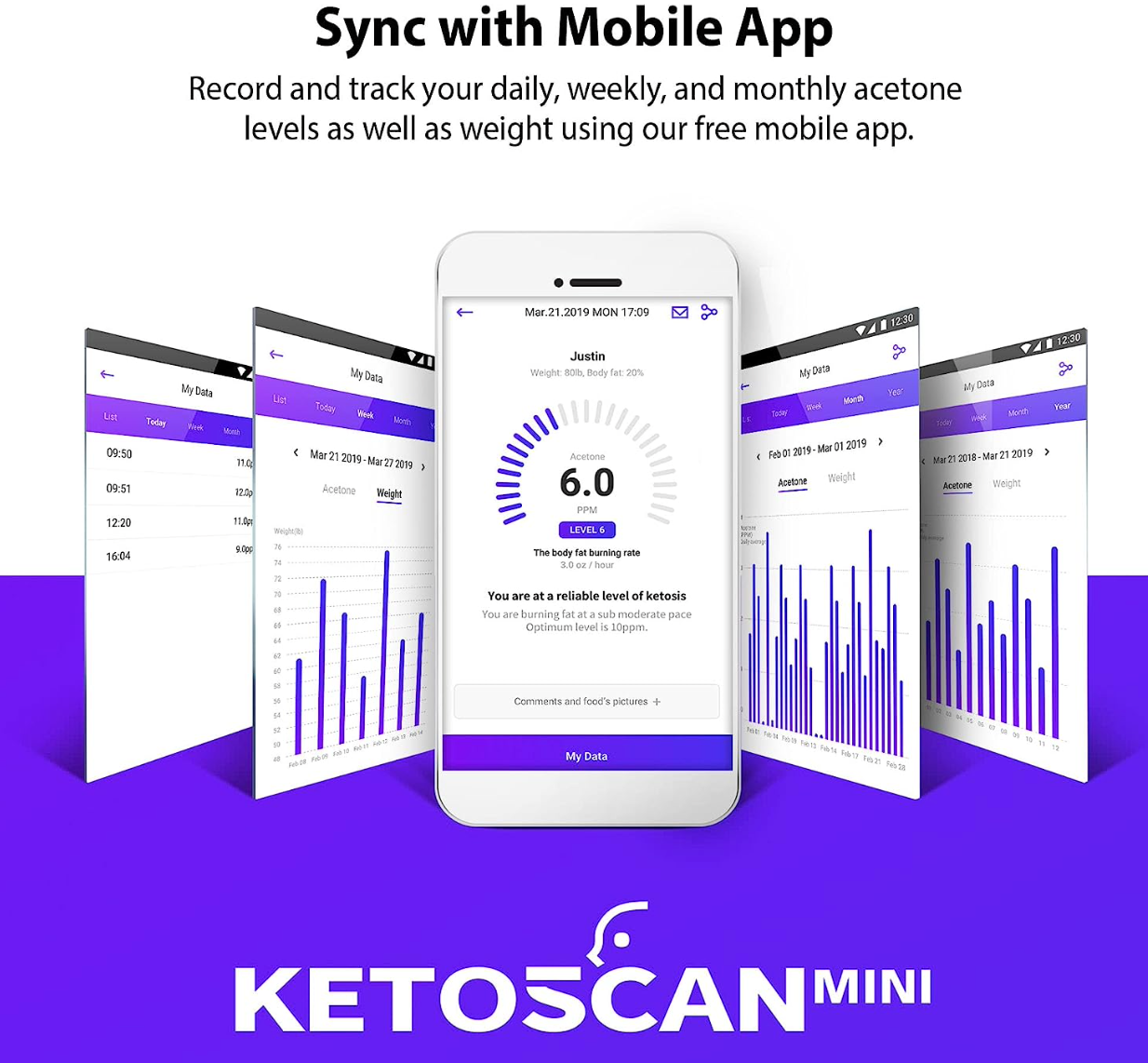V2 KETOSCAN Mini Breath Ketone Meter, Diet & Fitness Tracker | Monitor Your Fat Metabolism, Level of Ketosis on Low carb, Ketogenic or Any Nutrition & Fitness Program