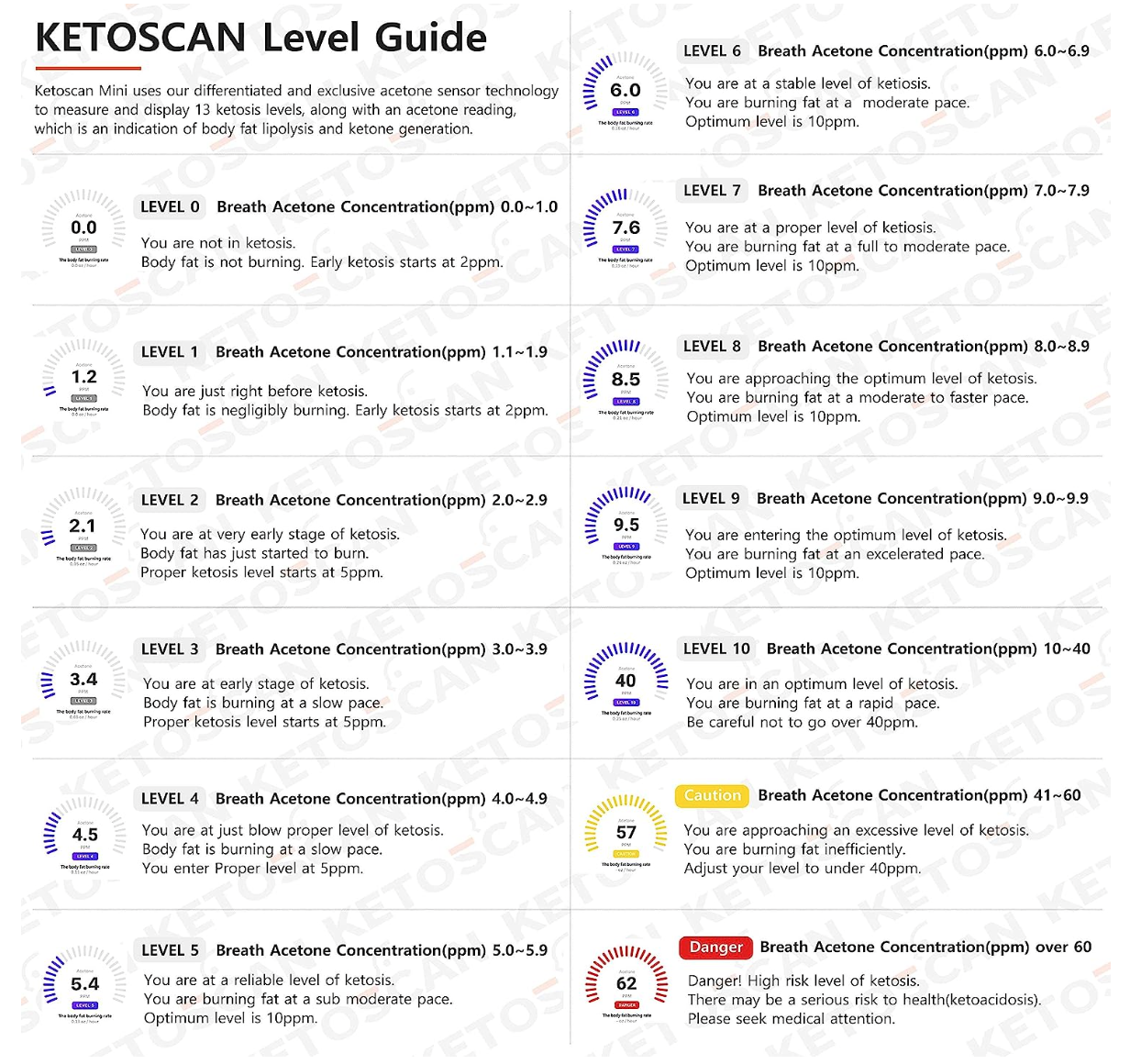 V2 KETOSCAN Mini Breath Ketone Meter, Diet & Fitness Tracker | Monitor Your Fat Metabolism, Level of Ketosis on Low carb, Ketogenic or Any Nutrition & Fitness Program