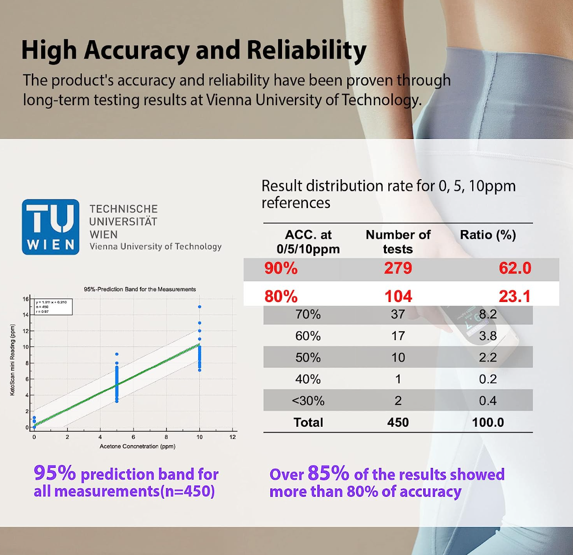 KETOSCAN Smart Breath Ketone Meter, Diet & Fitness Tracker | Monitor Your Fat Metabolism, Level of Ketosis on Low carb, Ketogenic or Any Nutrition & Fitness Program