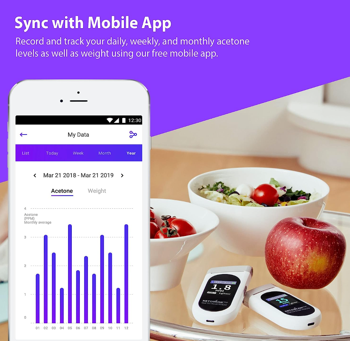 KETOSCAN Smart Breath Ketone Meter, Diet & Fitness Tracker | Monitor Your Fat Metabolism, Level of Ketosis on Low carb, Ketogenic or Any Nutrition & Fitness Program