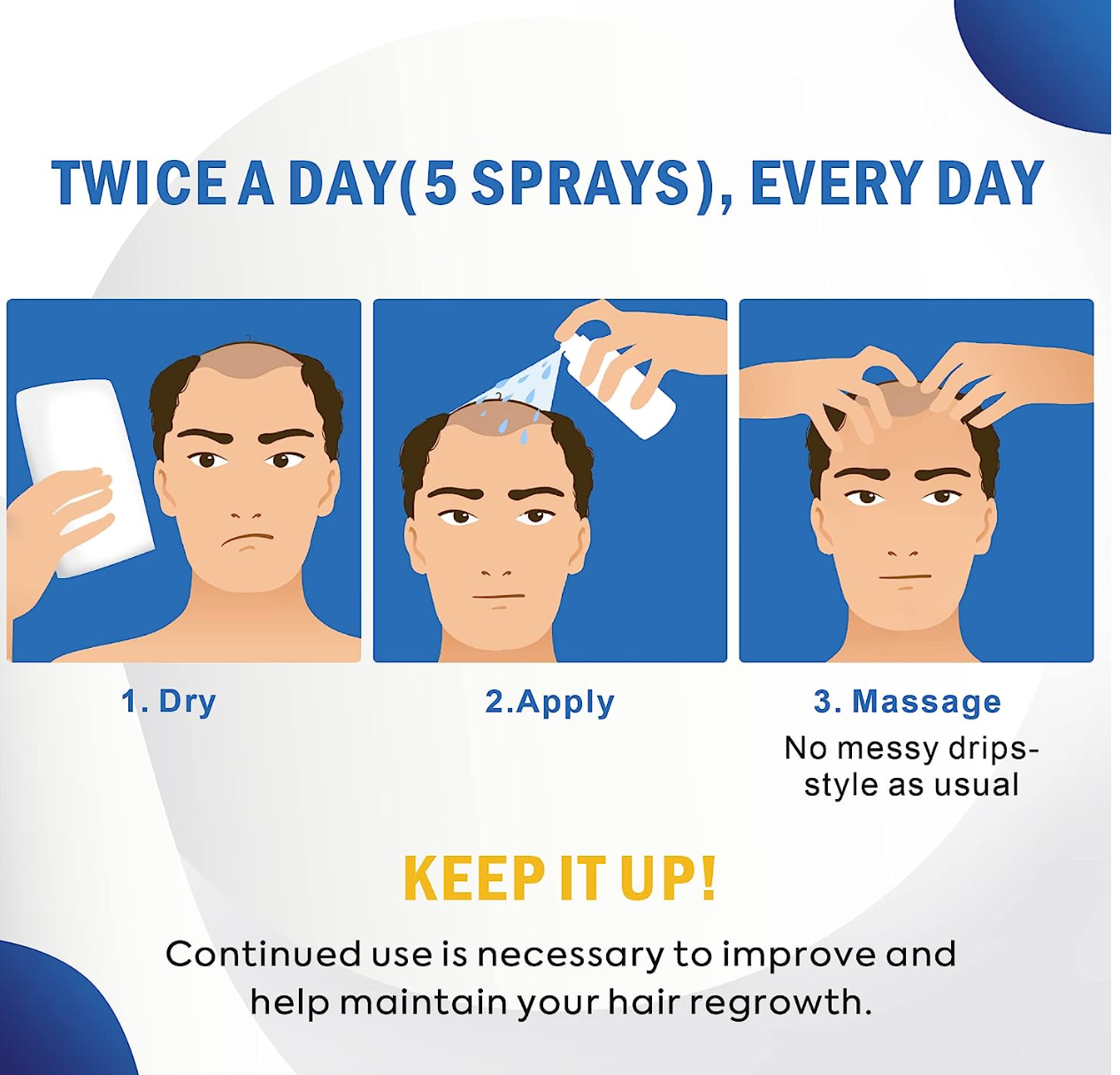 5% Minoxidil Hair Growth Spray For Men and Women 100Ml Hair Regrowth Treatment Serum For Stronger Thicker Longer Hair Help to Stop Thinning and loss hair 2 Month supply