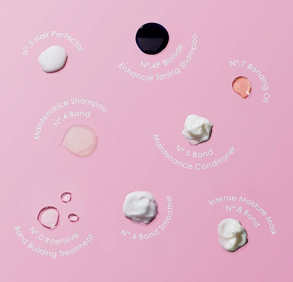 Olaplex No. 5 Bond Maintenance Conditioner