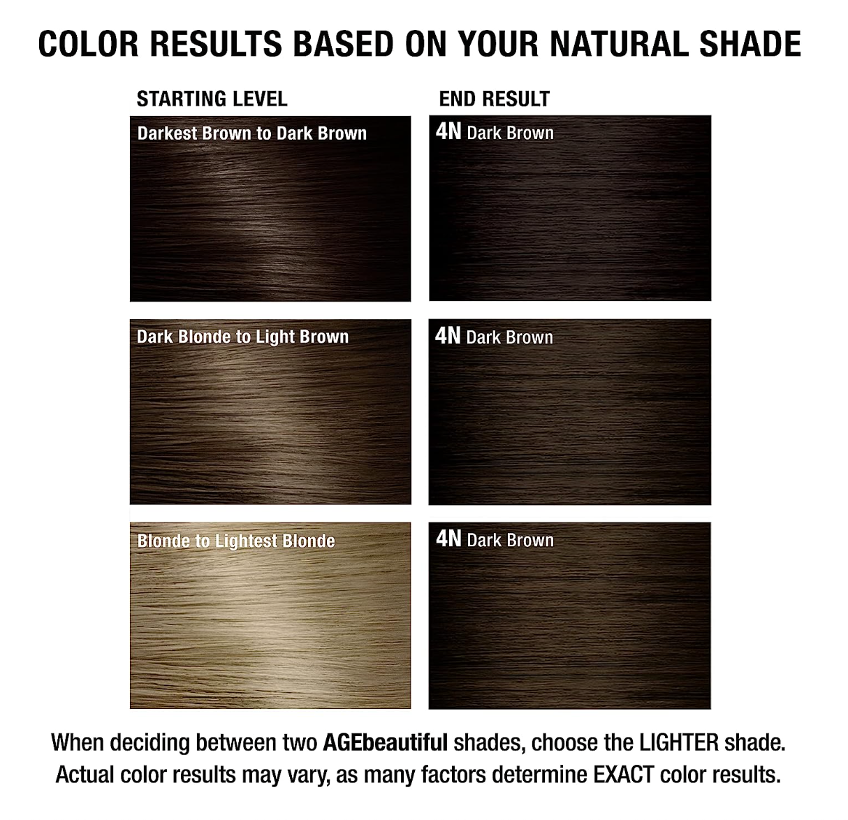 AGEbeautiful Permanent Liqui Creme Hair Color Dye | 100% Gray Coverage | Anti-Aging | Professional Salon Coloring