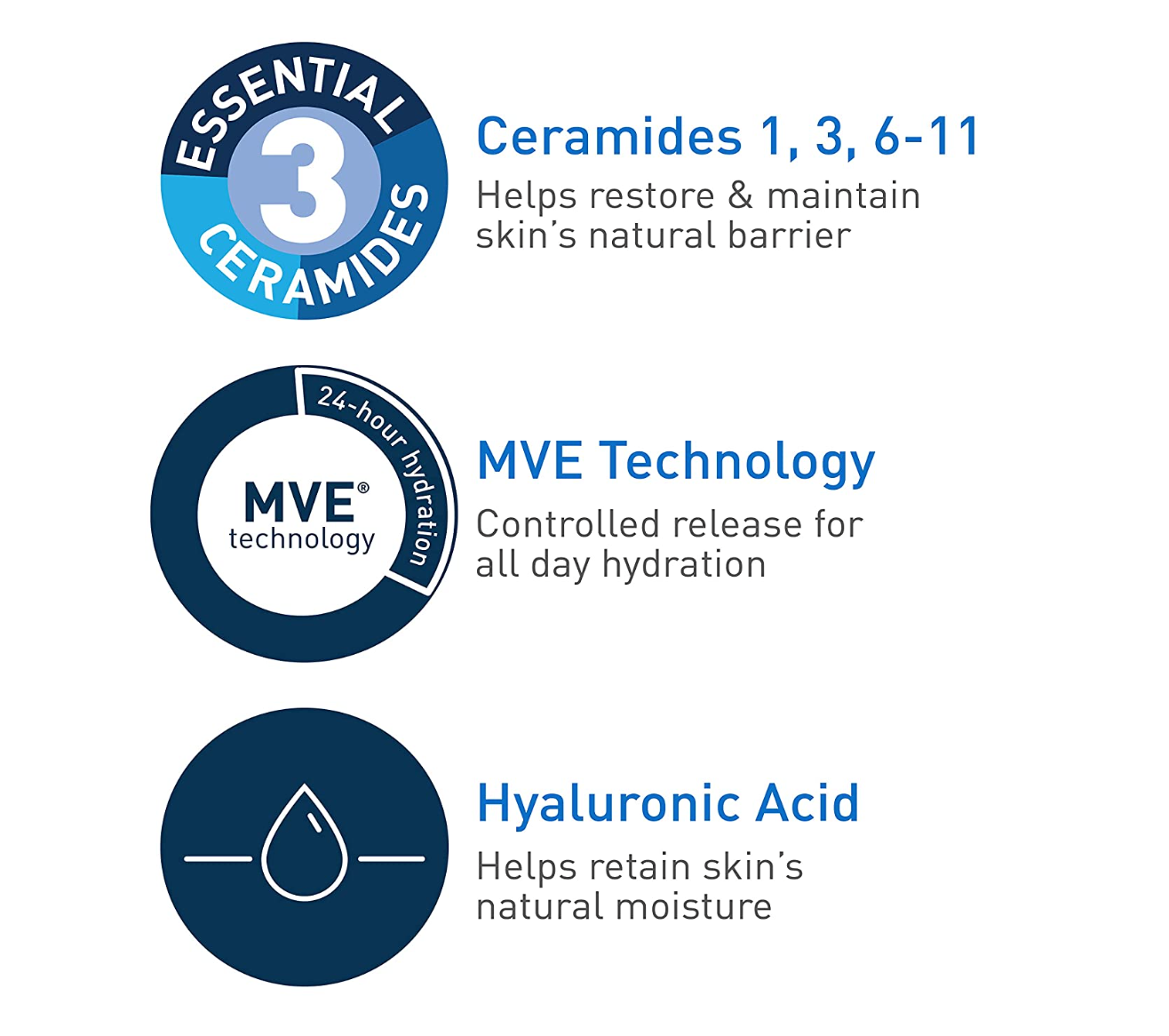 CeraVe Daily Moisturizing Lotion for Dry Skin | Body Lotion & Facial Moisturizer with Hyaluronic Acid and Ceramides | 12 Fl Ounce