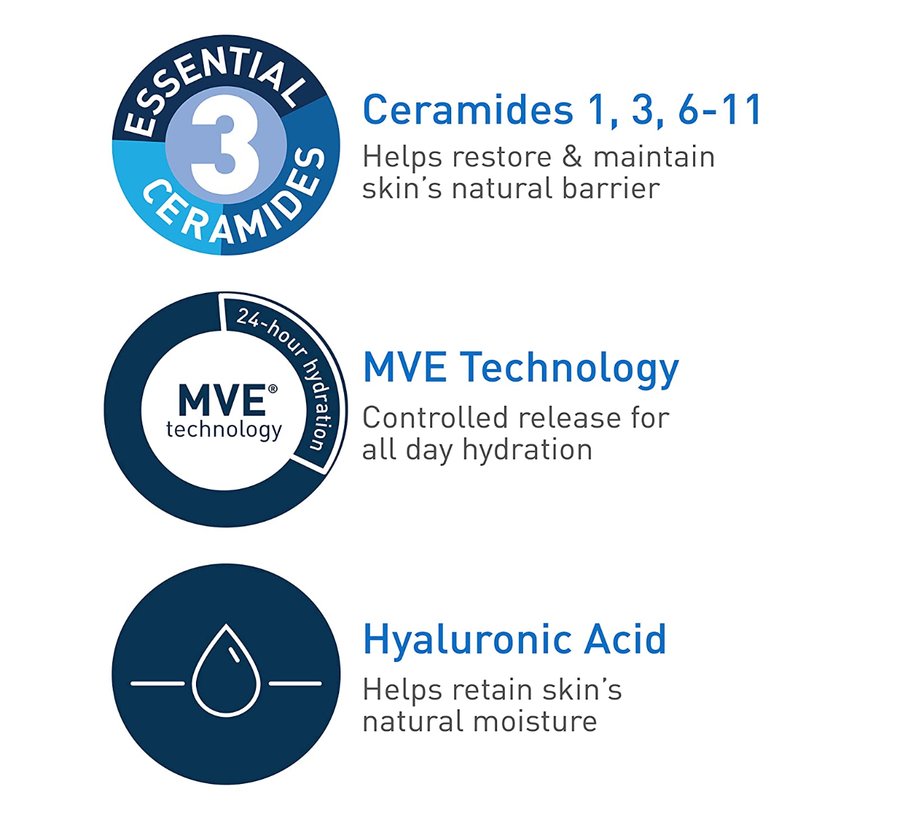 CeraVe Detergente Viso Idratante | Detergente viso idratante non schiumogeno con acido ialuronico, ceramidi e glicerina | Senza profumo Senza parabeni | 19 once fluide
