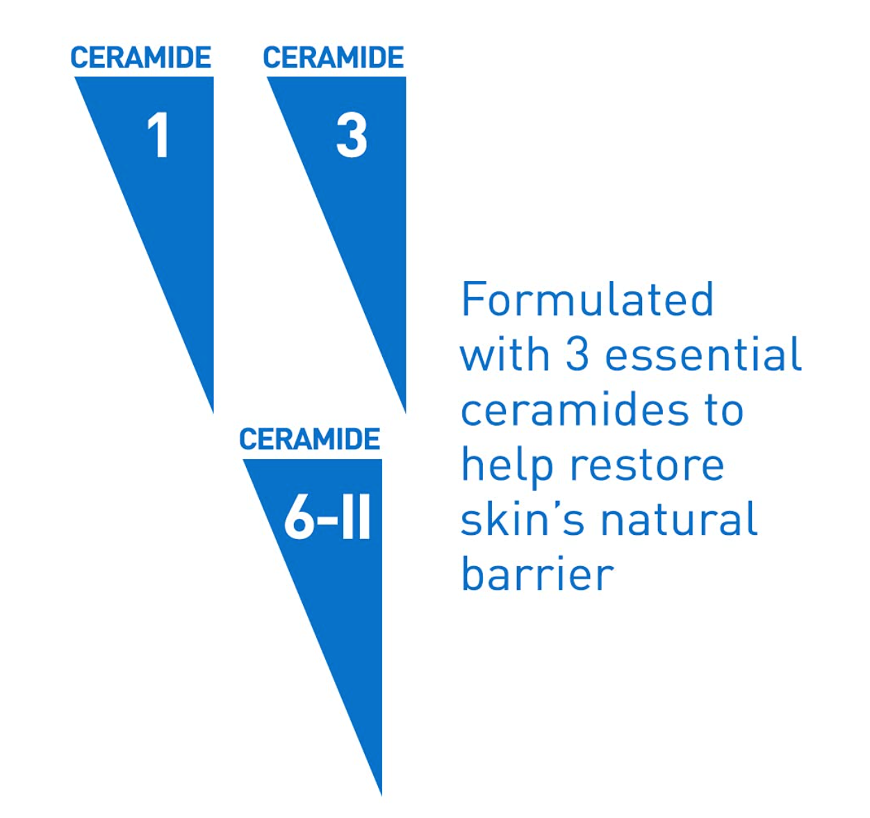 CeraVe Foaming Facial Cleanser | Daily Face Wash for Oily Skin with Hyaluronic Acid, Ceramides, and Niacinamide| Fragrance Free Paraben Free | 16 Fluid Ounce