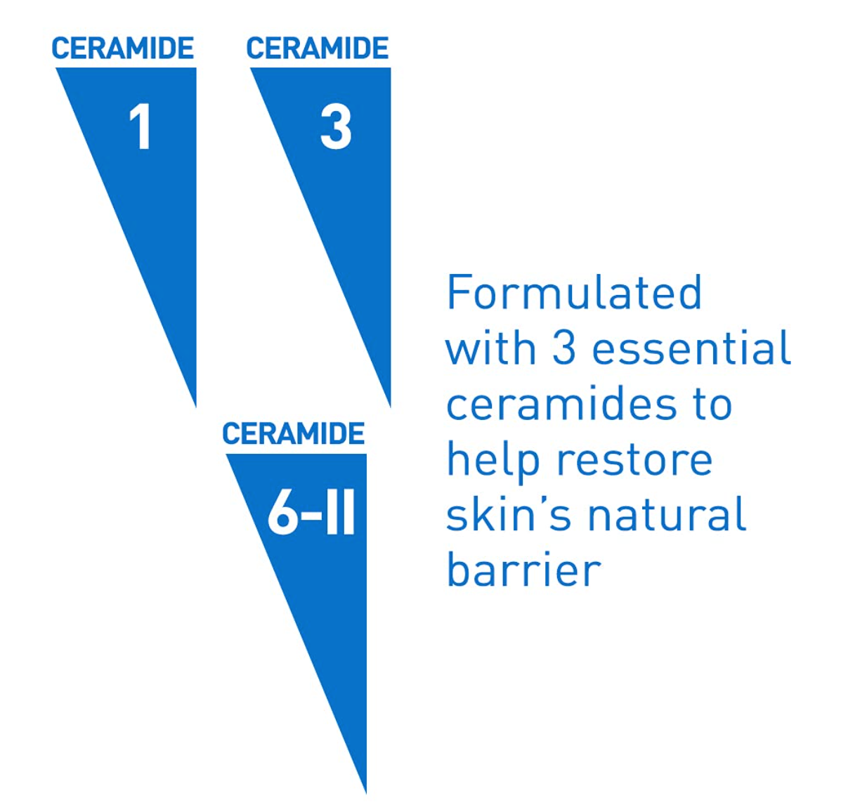 CeraVe Anti Aging Retinol Serum | Cream Serum for Smoothing Fine Lines and Skin Brightening | With Retinol, Hyaluronic Acid, Niacinamide, and Ceramides | 1 Ounce