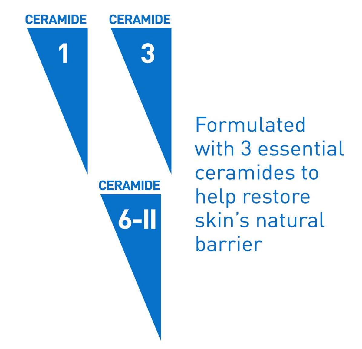 CeraVe Soothing Body Wash for Dry Skin | Shower Oil for Sensitive, Dry, Itchy, and Eczema-Prone Skin | Fragrance Free & Paraben Free & Sulfate Free | 10 oz
