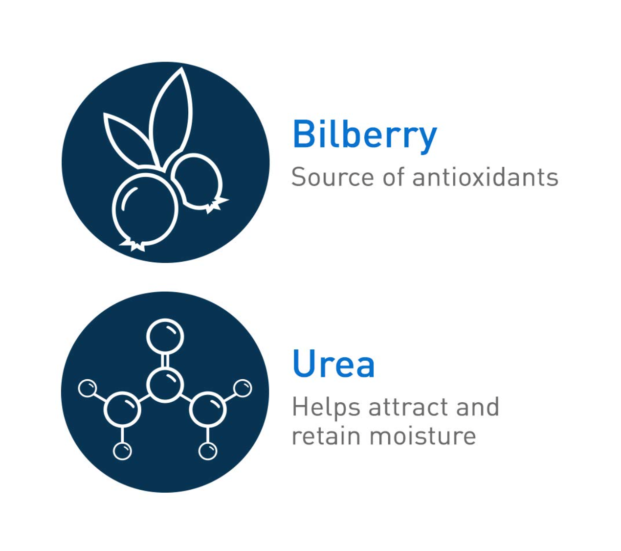 CeraVe Moisturizing Cream for Diabetics’ Dry Skin | Urea Cream with Bilberry for Face and Body | Fragrance Free & Paraben Free | 8 Ounce