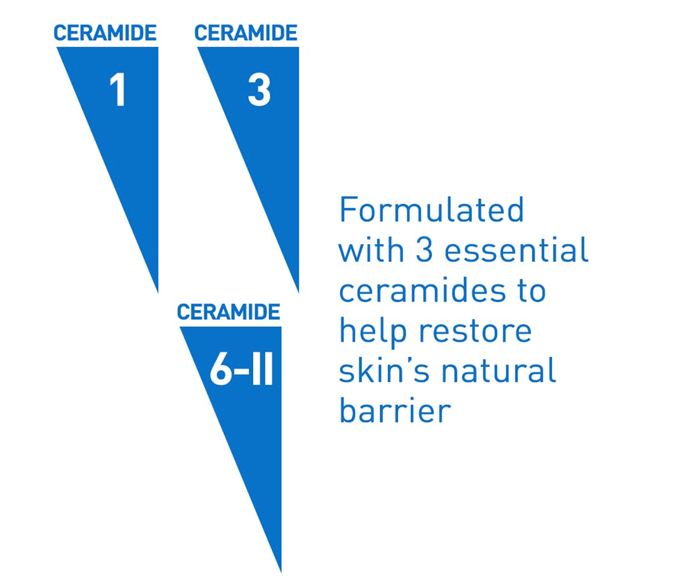 CeraVe Healing Ointment | Moisturizing Petrolatum Skin Protectant for Dry Skin with Hyaluronic Acid and Ceramides | Lanolin Free & Fragrance Free | 12 Ounce