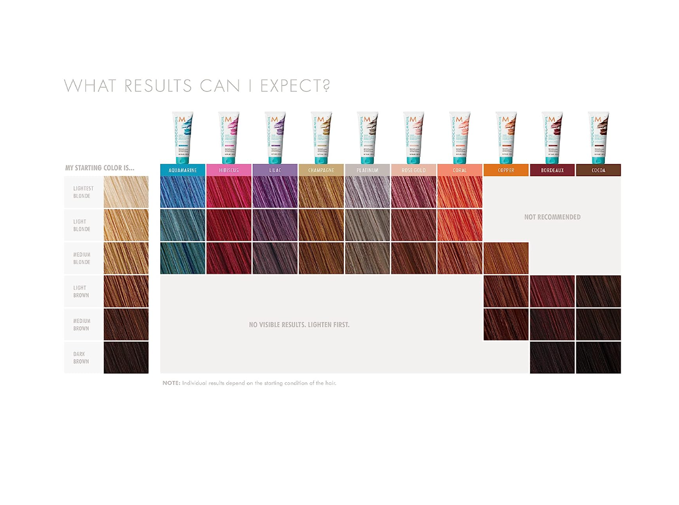 Moroccanoil Color Depositing Mask, 6.7 Fl. Oz Platinum