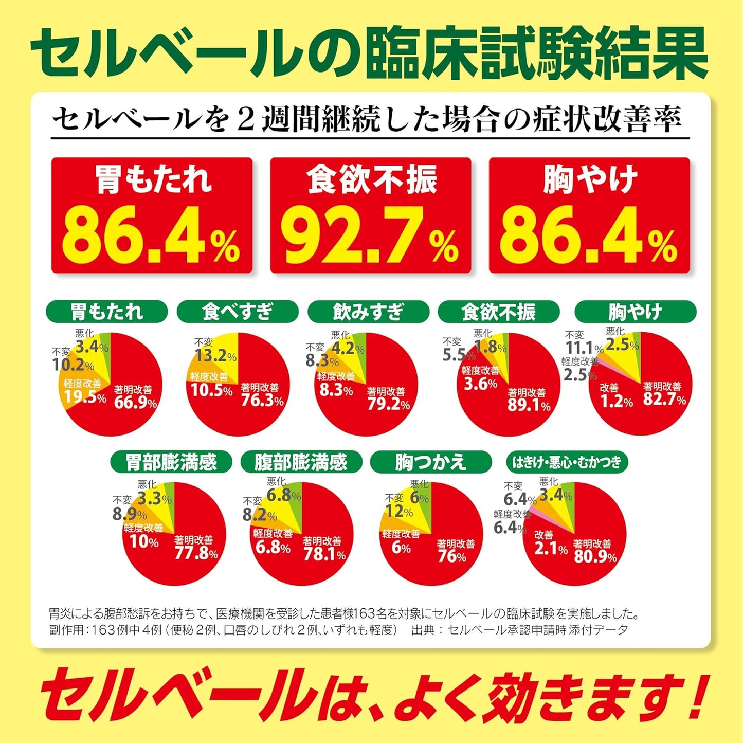 【第2類医薬品】セルベール整胃錠 12錠