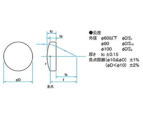 Spherical Horizon Lens BK7 φ 2.4 inches (60 mm)