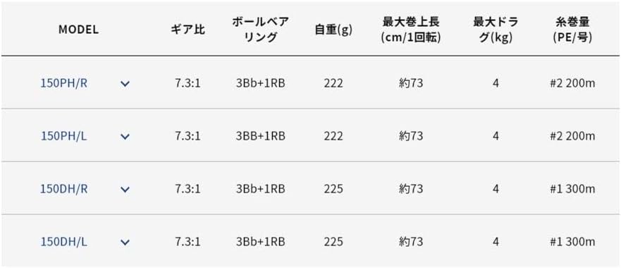 Alpha Tackle Dino Fune 150 Reel