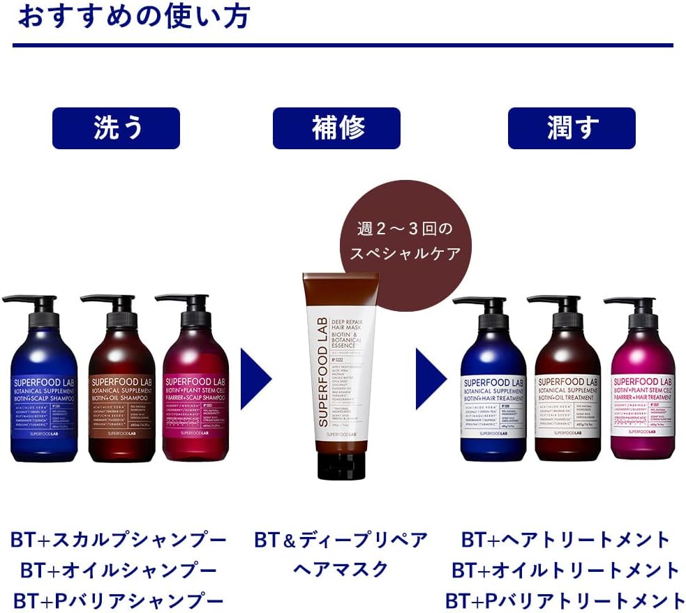 Natural Ingredients 94.9% Superfood Lab Biotin & Deep Repair Hair Mask Treatment SUPERFOOD LAB (1 Piece)