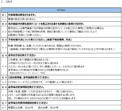 TOYOTA GAZOO Racing GR Aero-Stabilizing Body Coat Ver2 Aerodynamic Enhancement Body Coat 08872-00260