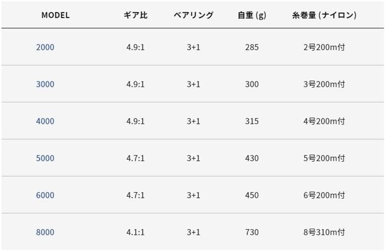 Alpha Tackle Volte 5000 60564 Reel