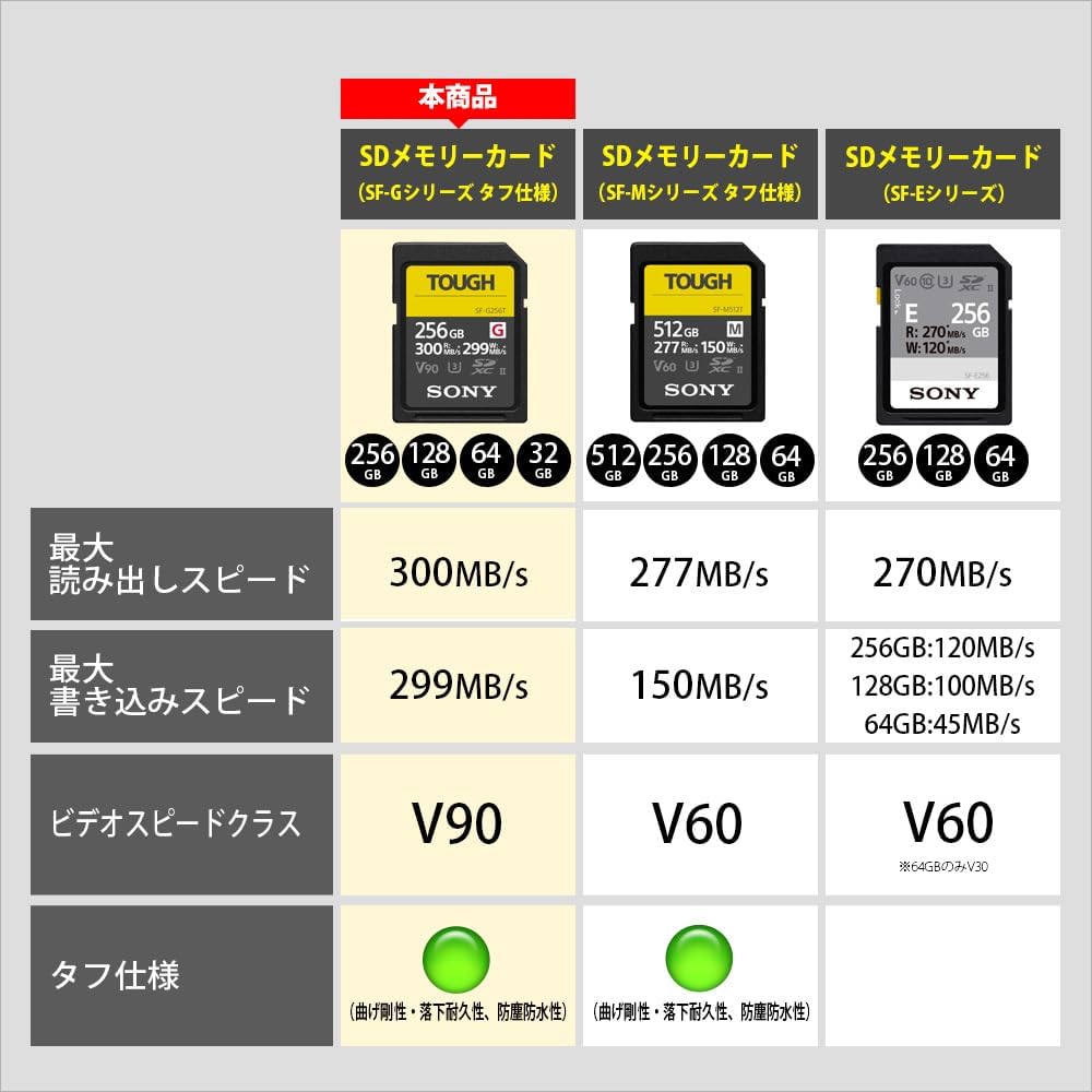 Sony SDXC Memory Card, 64 GB, Class 10, UHS-II Compatible, SF-G64T