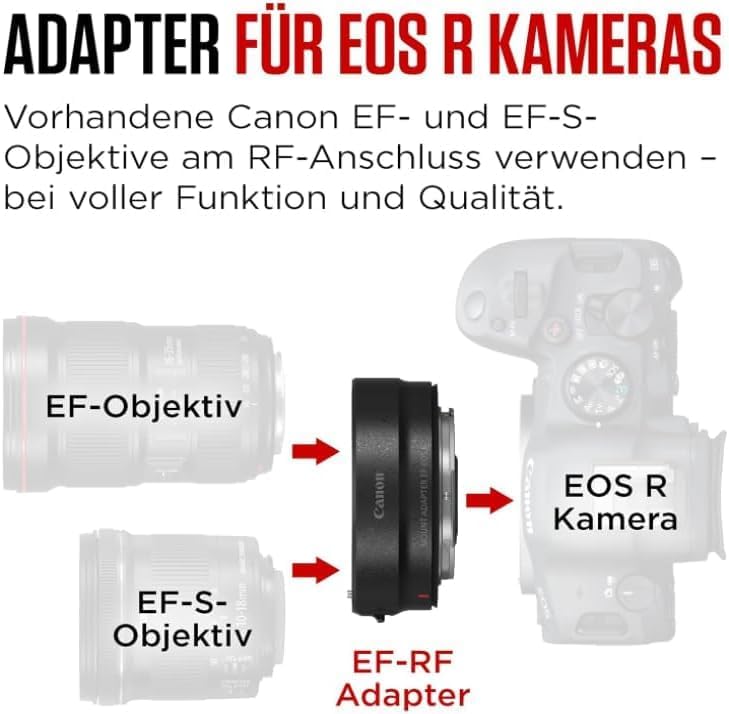 Canon EF-EOS R Mount Adapter: Compatible with EOS RP, EOS R, EOS R6, EOS R5 Cameras