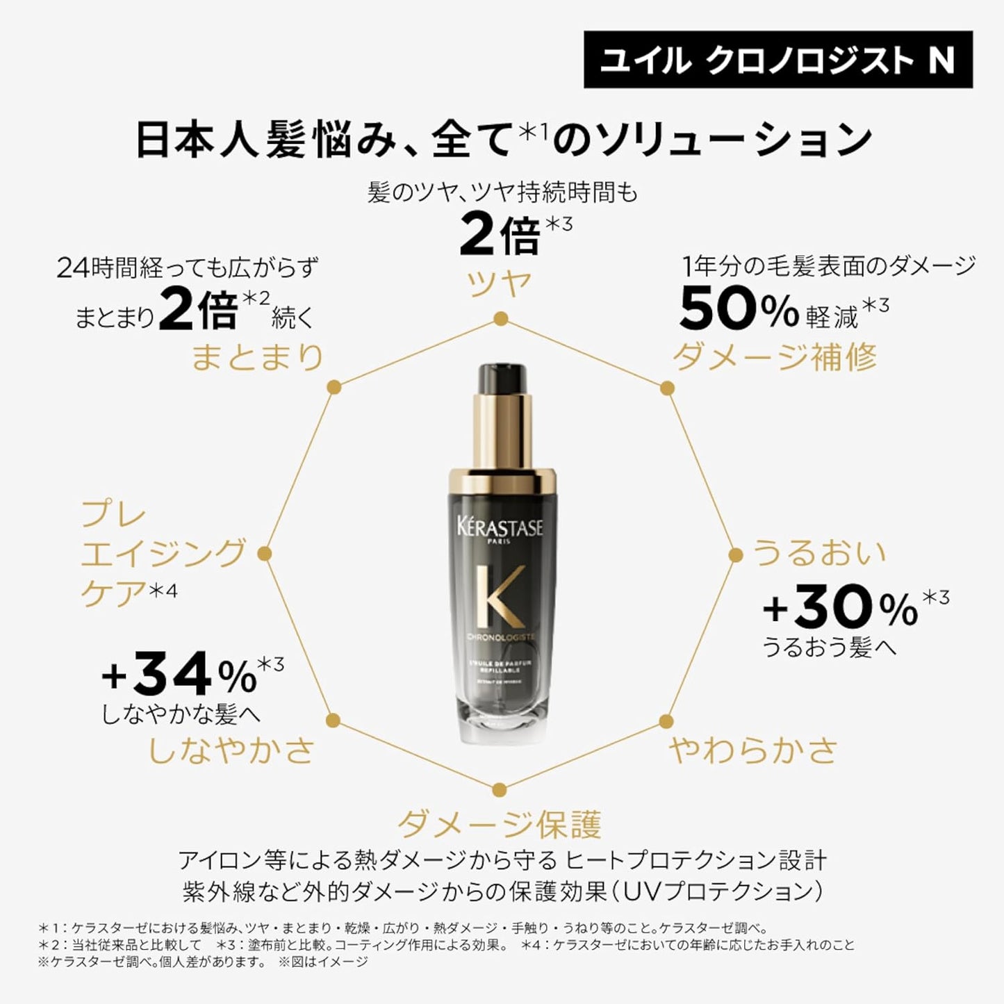 Kerastase Hair Oil Uil Chronologist N 2.5 fl oz (75 ml) Free Sample