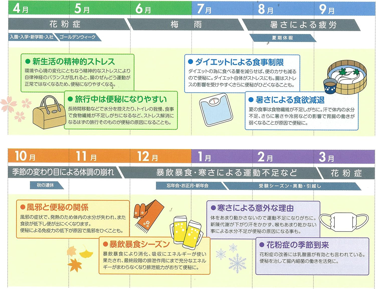 【第2類医薬品】イチジク浣腸30 30g×30個入(5個入×6箱)