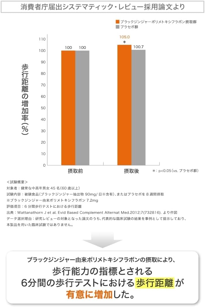 DHC 歩く力 30日分【機能性表示食品】