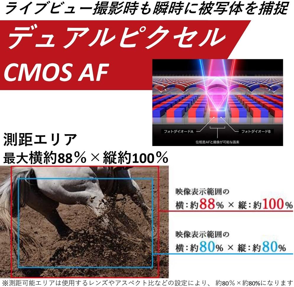 Canon DSLR EOS 90D EF-S18-135 IS USM Lens Kit EOS90D18135ISUSMLK