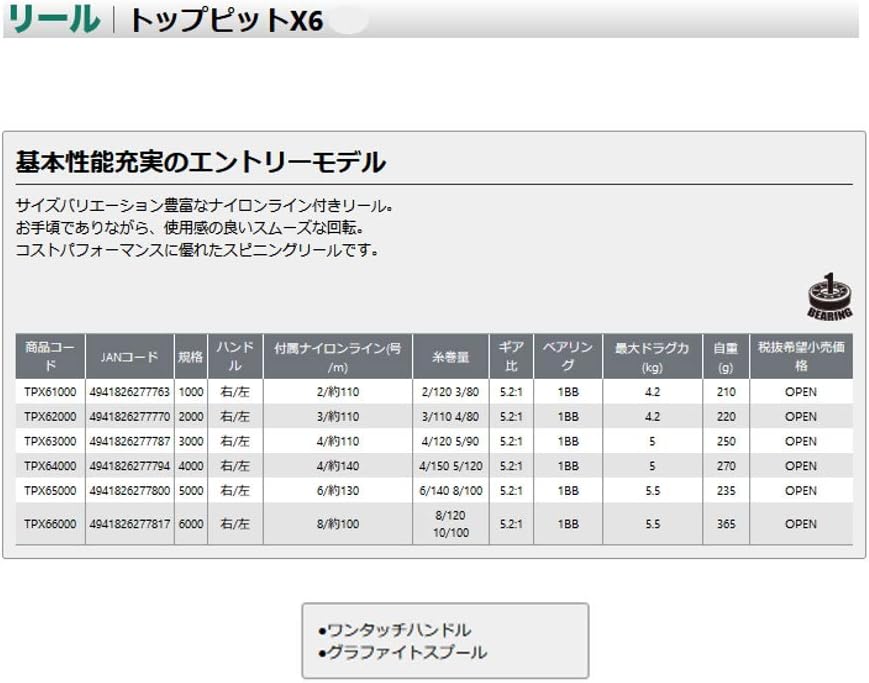 Osaka Fishing Gear (OGK) Spinning Reel Top Pit X6