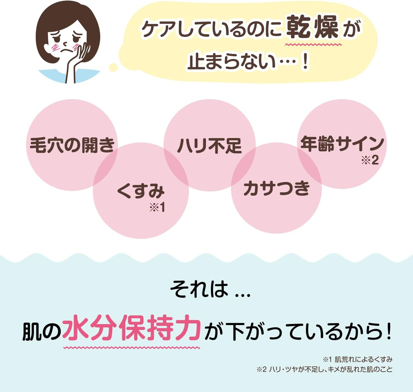 Healthy Skin Urea Moisturizing Cream, Dry Dullness, Urea, Hyaluronic Acid, Ceramide, Moisturizing Cream, 2.1 oz (60 g)