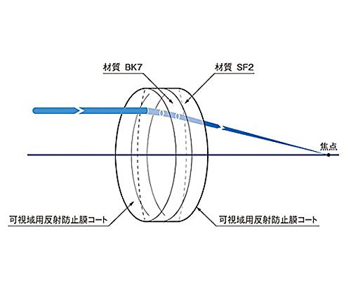Spherical Acromatic Lens φ15mm