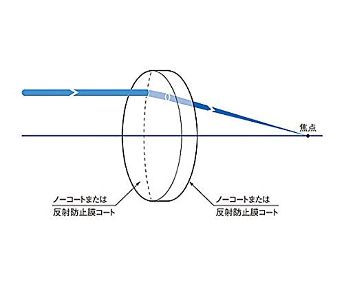 Spherical Horizon Lens BK7 φ 2.4 inches (60 mm)