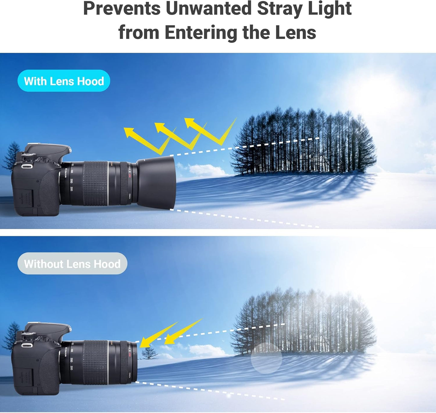JJC Compatible Canon ET-60 Lens Hood for Canon EF 75-300mm f/4-5.6 III USM/EF-S 55-250mm f/4-5.6 IS II Lens Ф58mm Protective Filter and Lens Cap