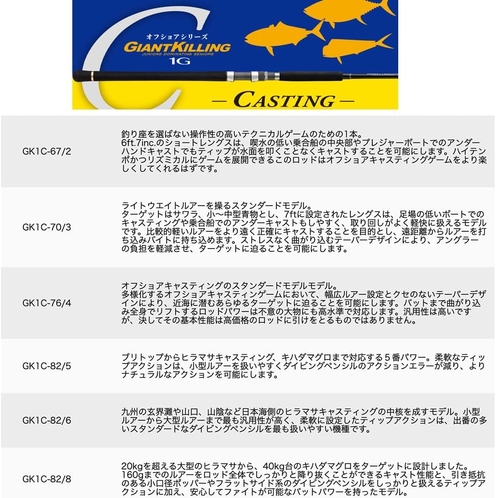 Major Craft Casting Rod Giant Killing 1G Casting Model GK1C-67/2
