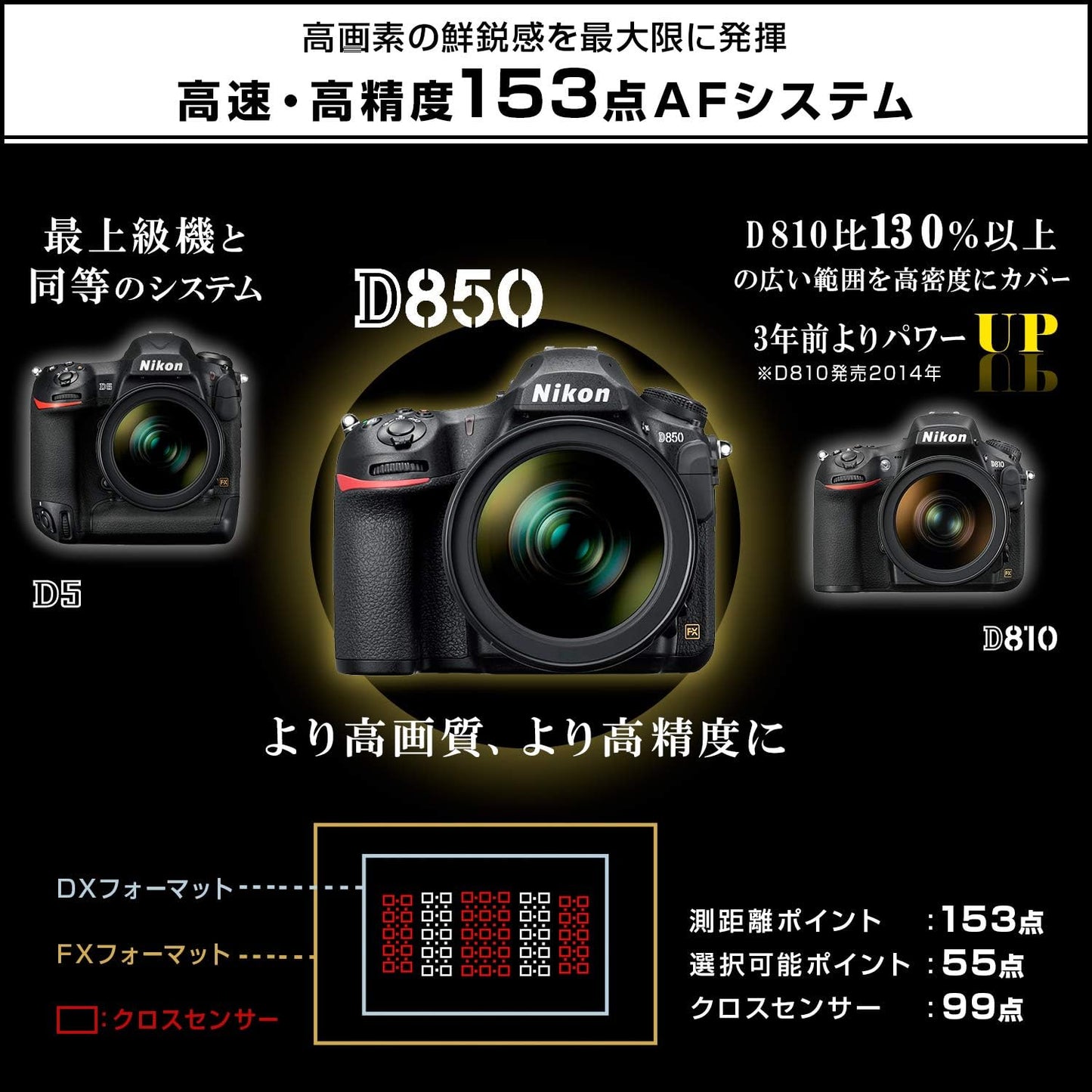 Nikon DSLR Camera D850 Black