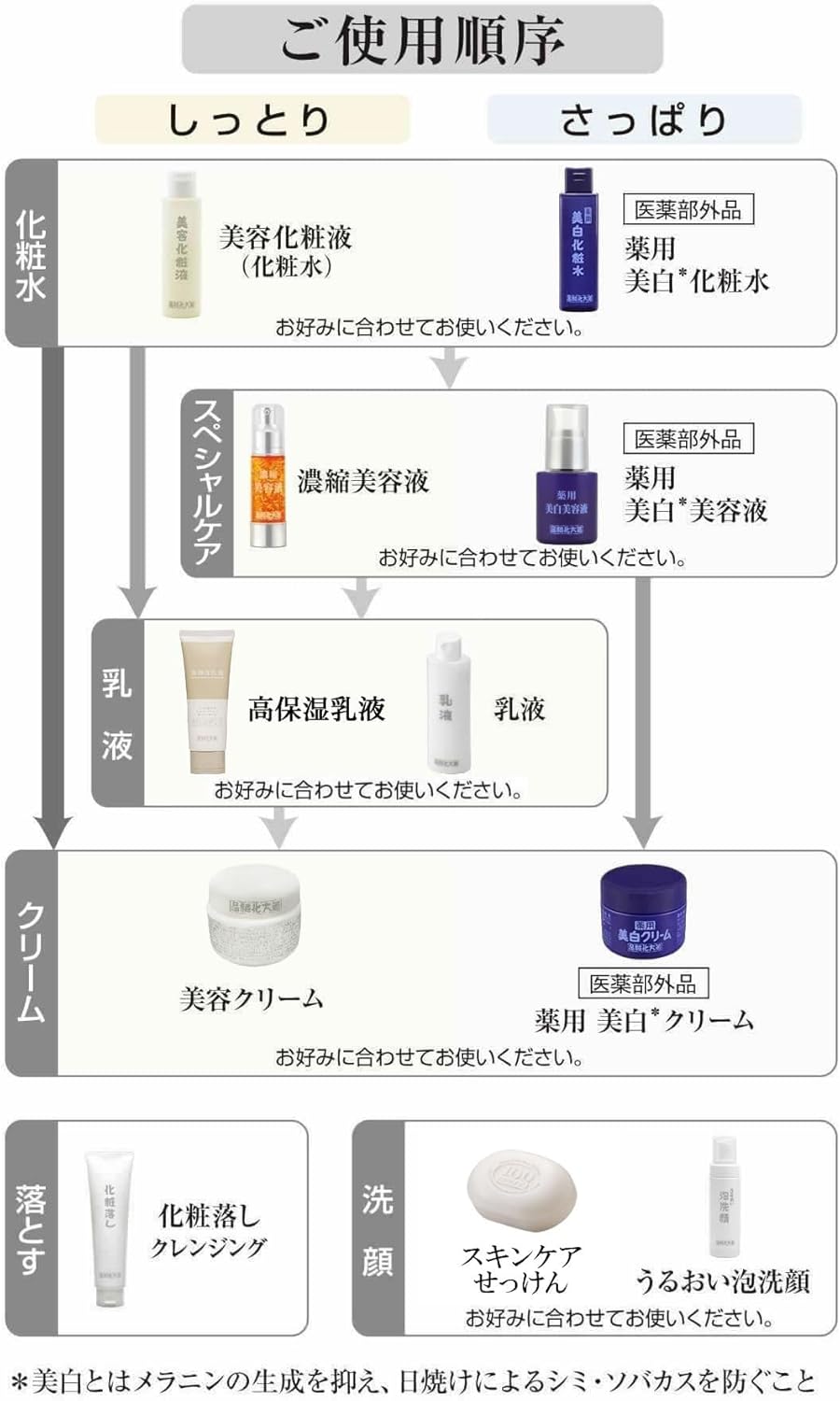 Hishikata Cosmetics Milky Lotion, 4.2 fl oz (120 ml), Pack of 3