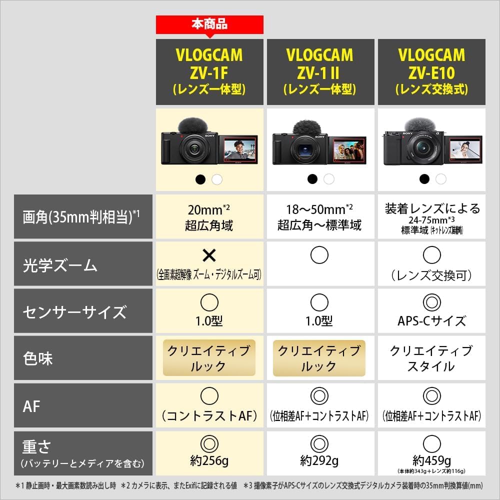 Sony 【ZV-1F and Battery/Charger/Protective Film Set】 For those who want to shoot for a long time, ZV-1F White + ACC-TRBX + Kenko KLP-SVCZV1F