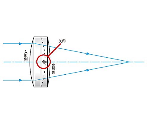 Spherical Acromatic Lens φ15mm
