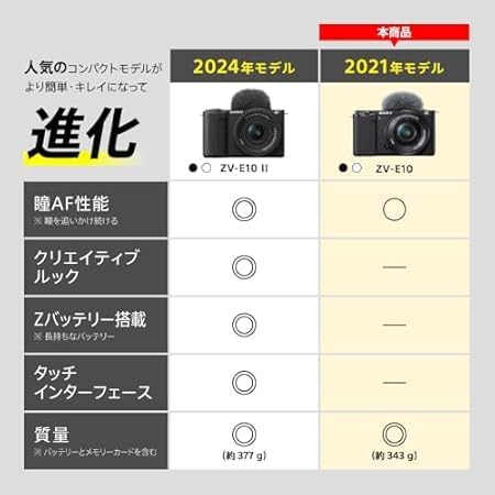 Sony Interchangeable Lens Vlog Camera Power Zoom Lens Kit (Included Lens: SELP1650) Sony ZV-E10L Digital Camera B, VLOGCAM, Windscreen Included, Black