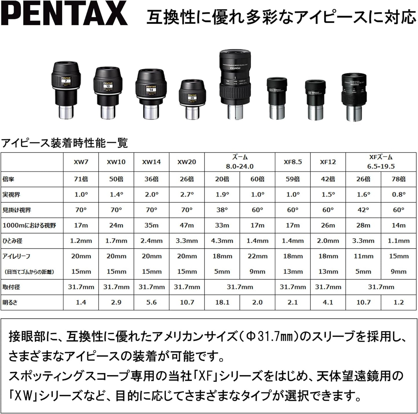 PENTAX Spotting Scope PF-85EDA