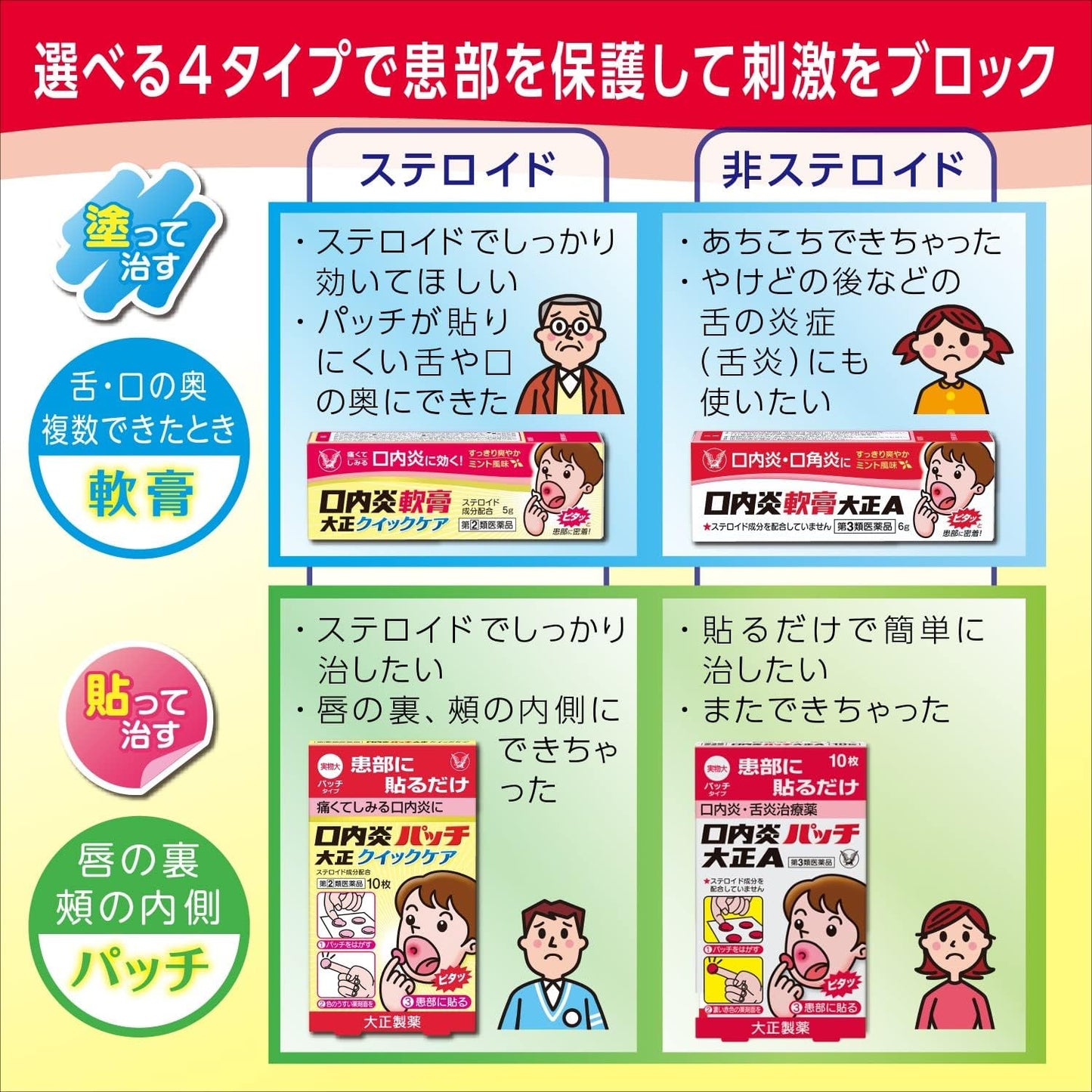 【第3類医薬品】口内炎軟膏大正A 6g