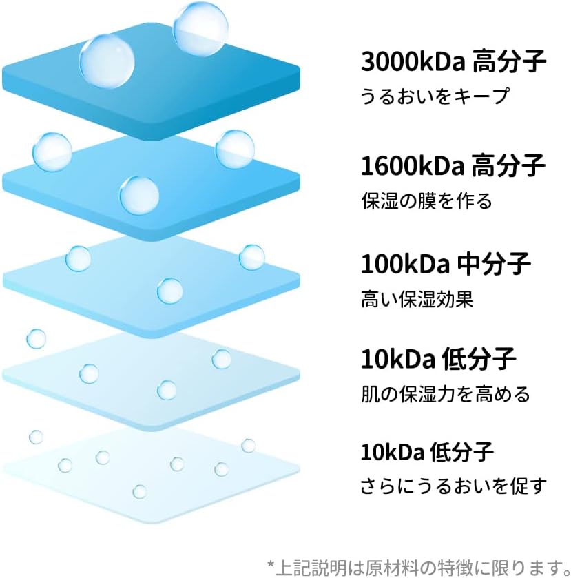 Torriden Dive In Low Molecular Hyaluronic Acid Toner, 10.1 fl oz (300 ml)