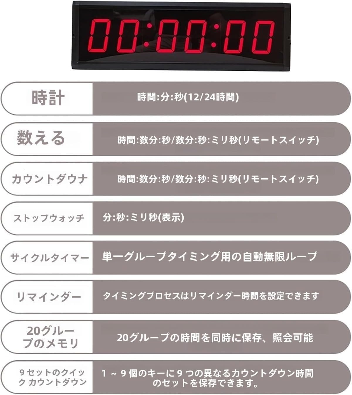 Hinniuy 6 Digit Competition Timer with Stopwatch Button, Fitness Training Interval Timer LED Digital Wall Clock, Perfect for Gym, Gaming, Speed Racing (3" 4 Positions)