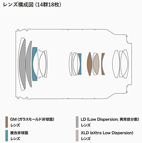 Tamron 28-200mm F/2.8-5.6 Di III RXD A071 High Magnification Zoom Lens & Marumi Lens Protection Filter for Sony E-Mount 2 Pack