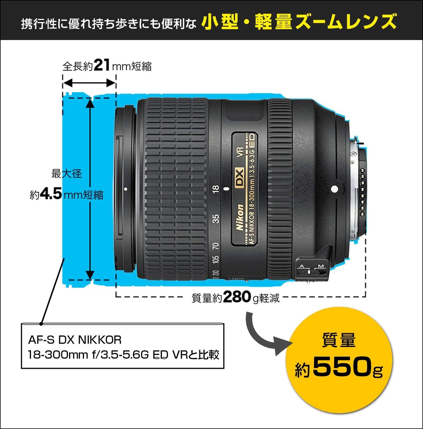 Nikon High Magnification Zoom Lens AF-S DX NIKKOR 18-300mm f/3.5-6.3G ED VR for Nikon DX-Format Only