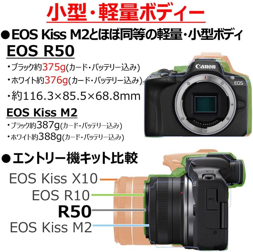 Canon EOSR50BK-1845ISSTMLK EOS R50 Mirrorless (MILC) Camera, RF-S18-45 Standard Zoom Lens Kit, Black, APS-C, Approx. 13.2 oz (375 g)
