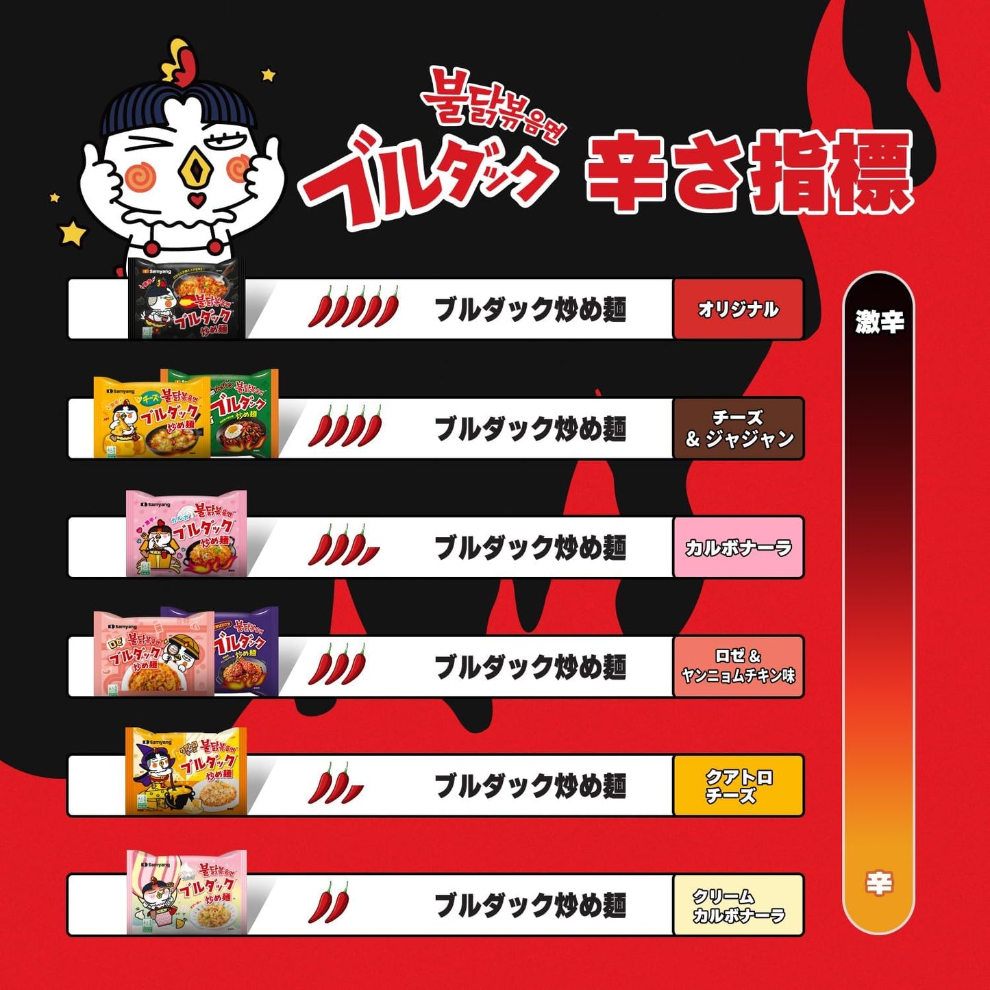 (Exclusive Recipe Book Included) Burduck Stir-fried Noodles Taste Comparison Set! Big Cup Noodle Variations, 12 Pieces (Jajang x Yangyom Chicken Flavor)