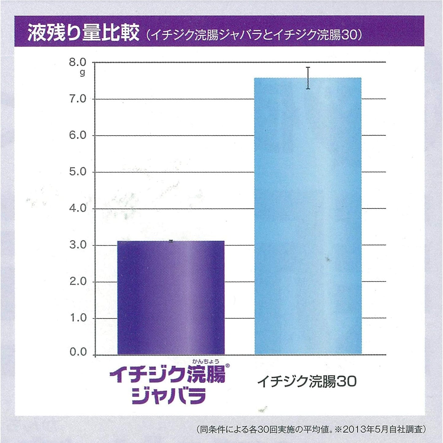 【第2類医薬品】イチジク浣腸ジャバラ 30g×10個入