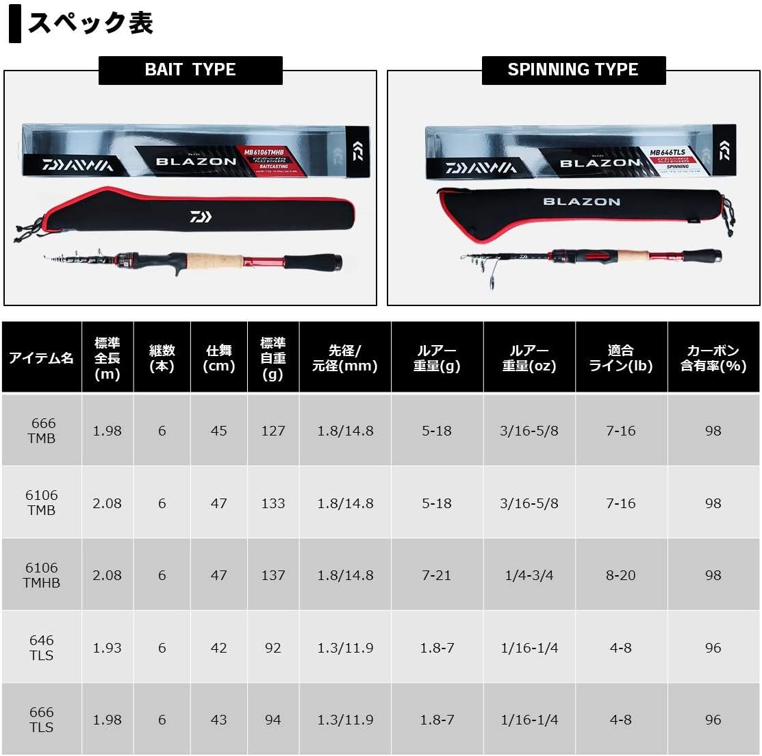 DAIWA BRAISON BASON BASS ROD MOBILE VARIETY